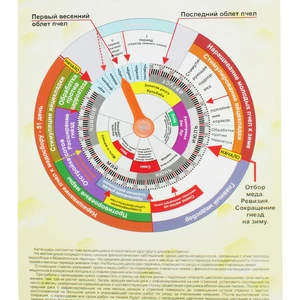 Для виведення маток Для виведення маток